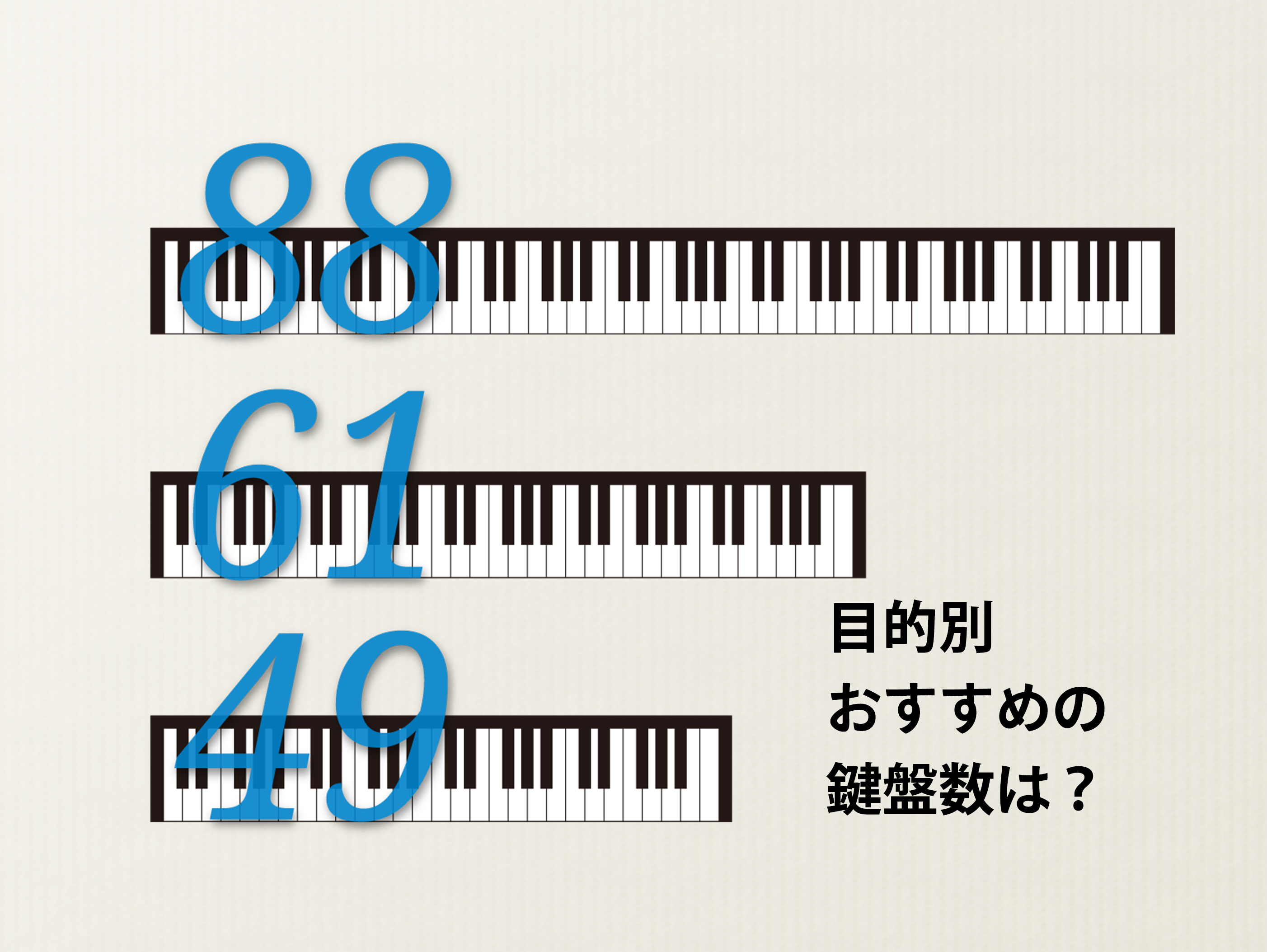 電子ピアノ キーボードの鍵盤数はいくつがいいの おすすめ鍵盤数を演奏の目的別にチェック Band Beginners