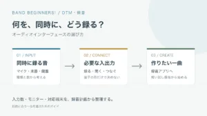 同時に録る音、必要な入出力、作りたい一曲の順に考える図