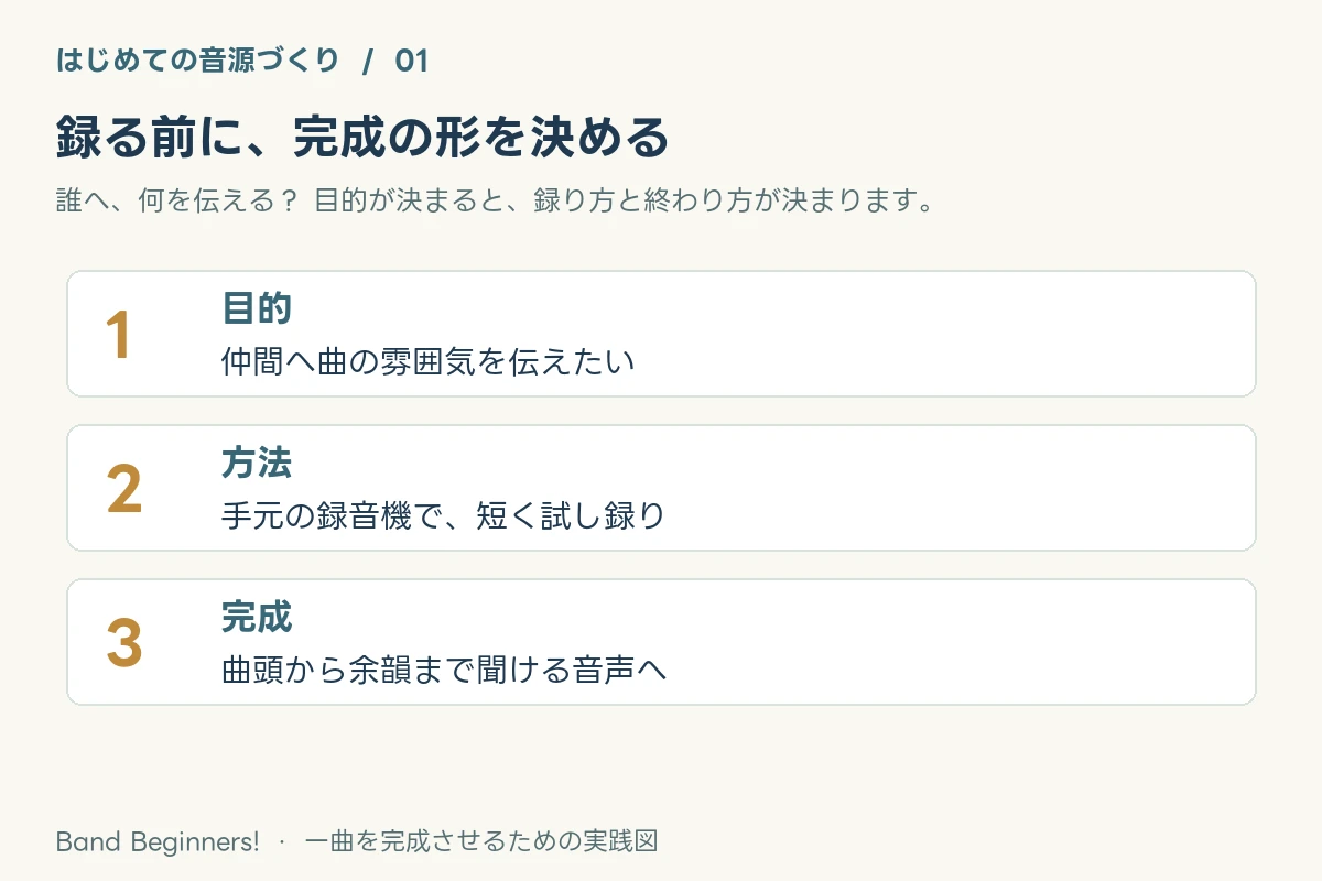 最初の一曲、何のために録る？バンドのデモ音源を設計する【音源づくり1】：要点を整理した図解